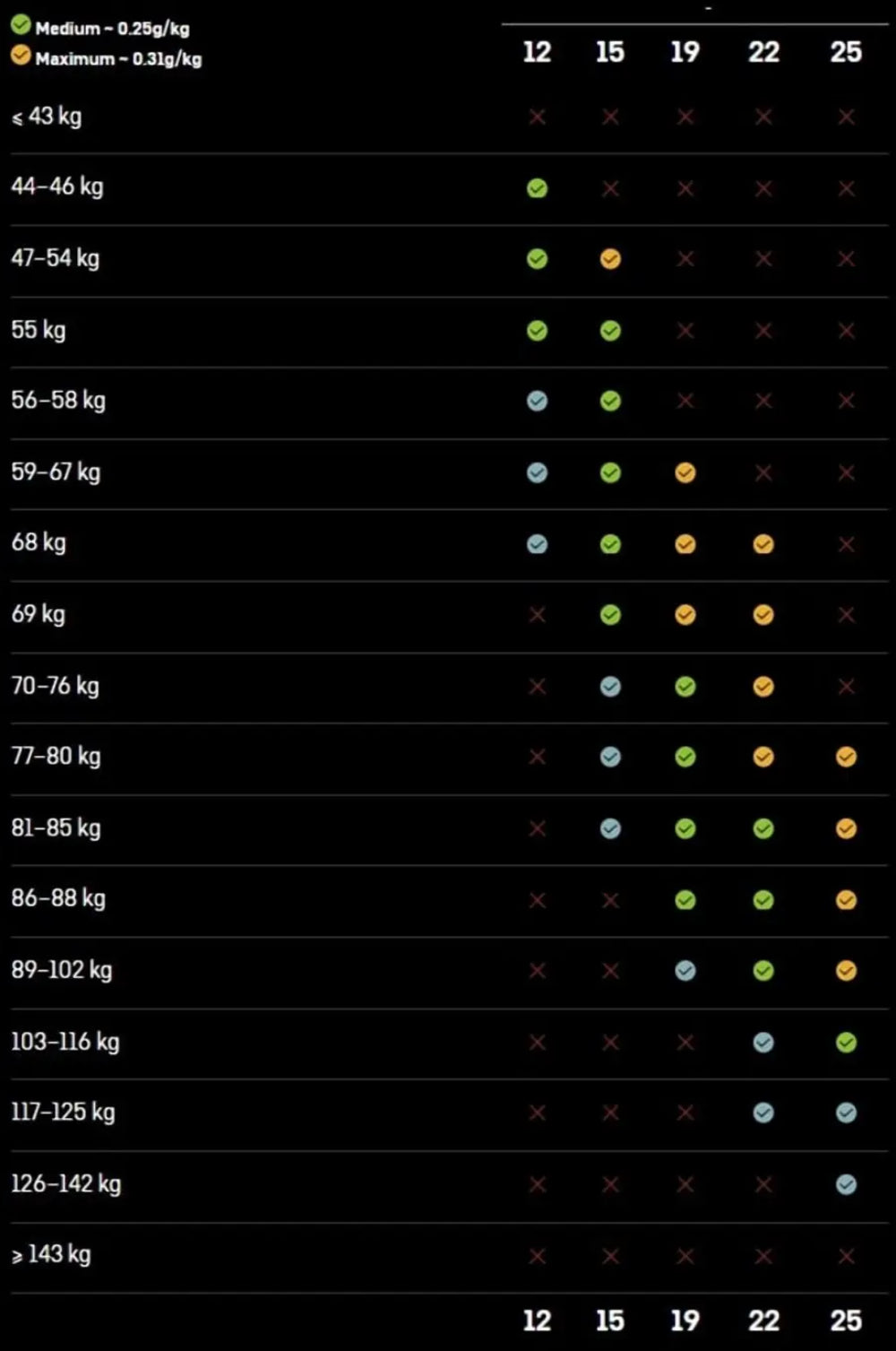 Maurten Bicarb System 12 (de 44 à 55kg)
