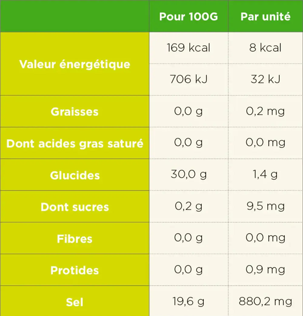 Ta Electrolytes Tropical