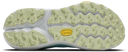 Brooks Cascadia 20