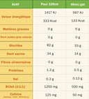 Ta Gel Citron Fraise