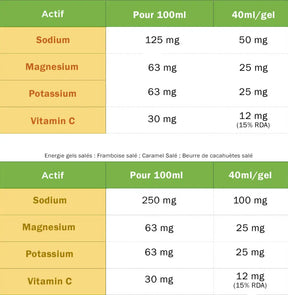 Ta Gel Lemon