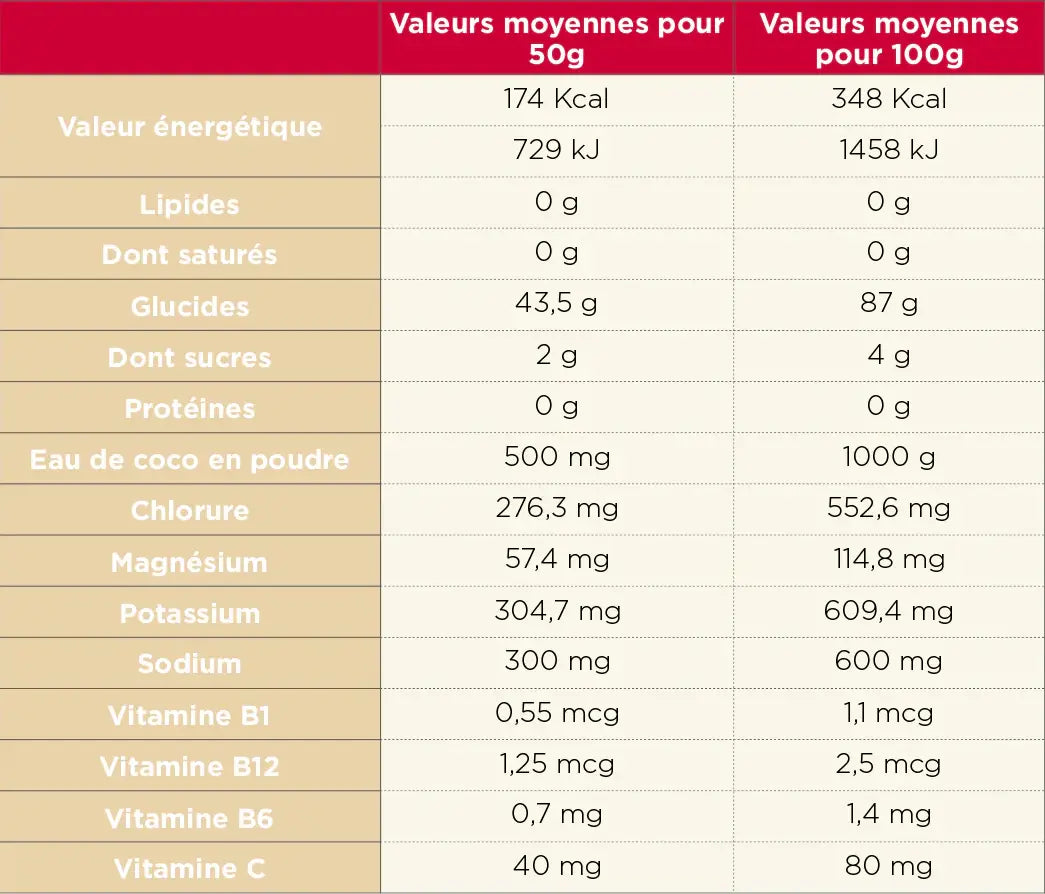 Ta Malto Loader Neutre