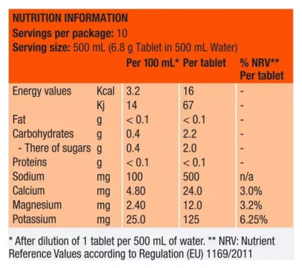 Precision PH1000 Electrolytes