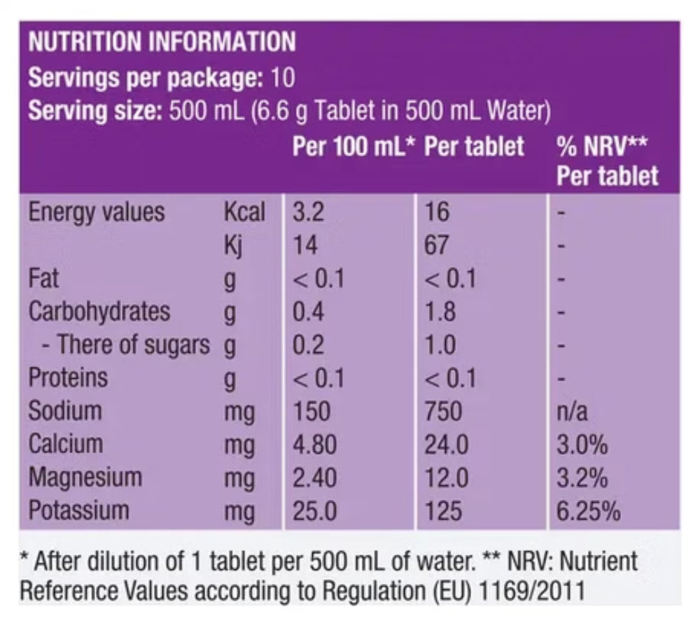 Precision PH1500 Electrolytes