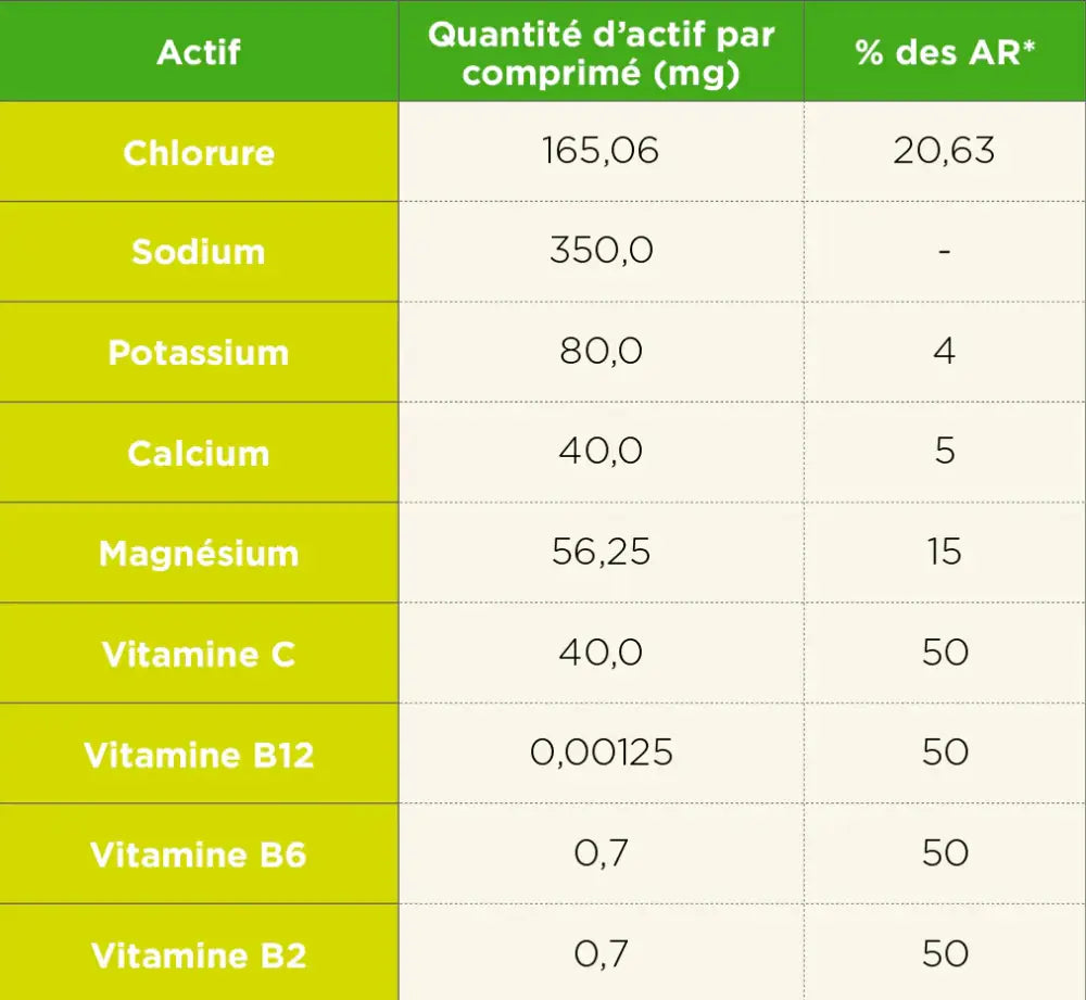 Ta Electrolytes Tropical